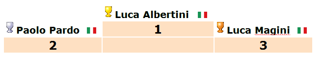 Premiati La Lupa